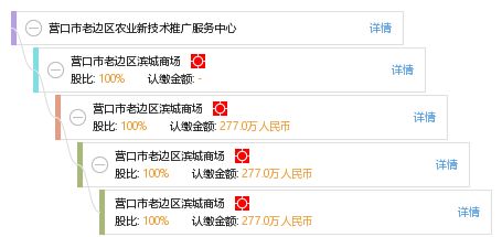 科技賦能農(nóng)業(yè) 營(yíng)口市老邊區(qū)農(nóng)業(yè)新技術(shù)推廣服務(wù)中心的實(shí)踐與成效