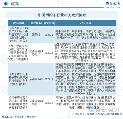 2023年中國網(wǎng)約車行業(yè)全景速覽 技術(shù)驅(qū)動下的服務(wù)多元與生態(tài)演進(jìn)