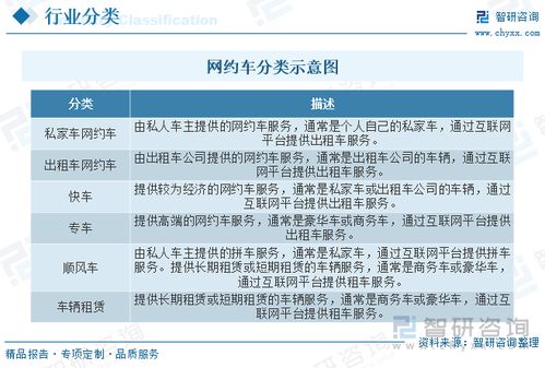 2023年中國(guó)網(wǎng)約車行業(yè)全景 技術(shù)驅(qū)動(dòng)與服務(wù)多元化加速演進(jìn)
